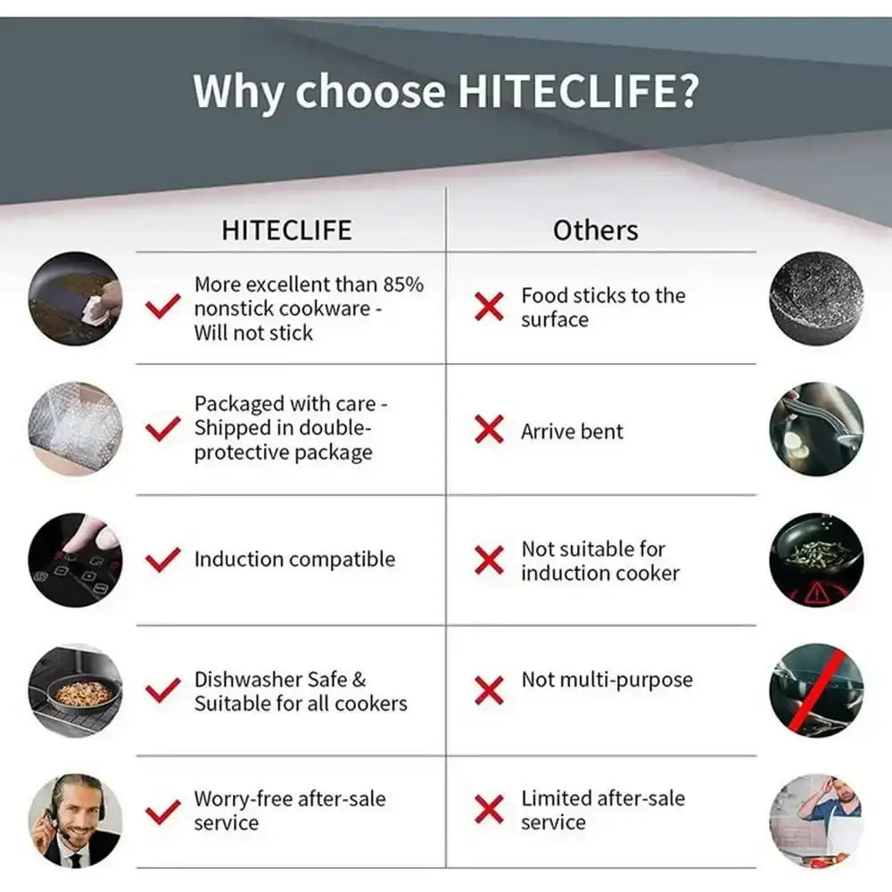 مقلاة HITECLIFE غير لاصقة – أداء عالي وجودة تدوم - ٢٨ سم - Sooqja سوقجة